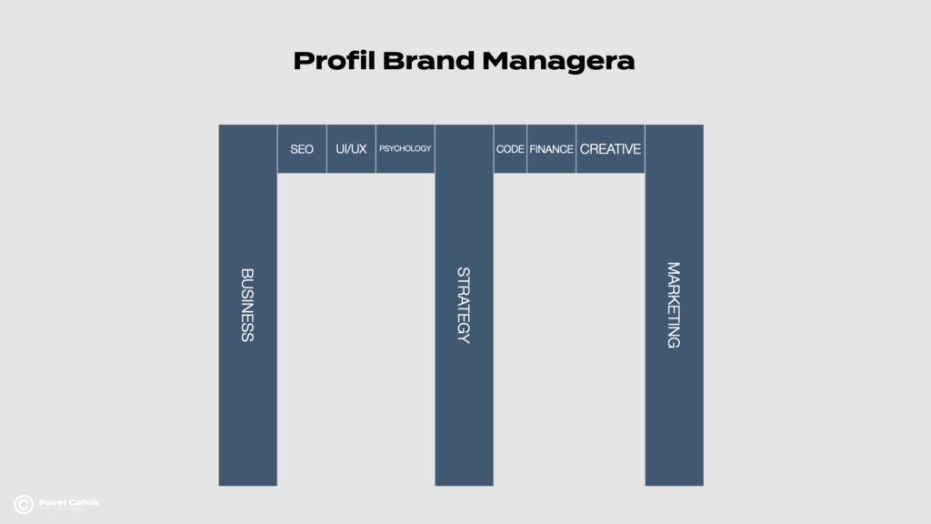Profil brand manažera