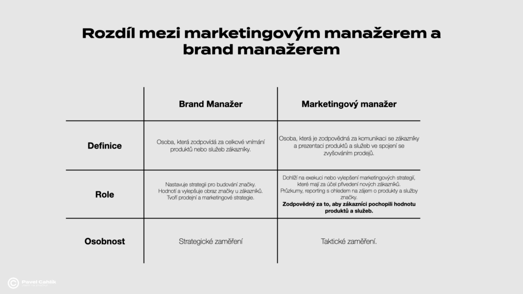 Rozdíl mezi brand manažerem a marketingovým manažerem