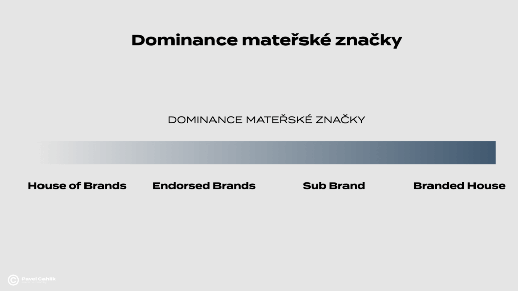 Dominance mateřské značky v brandové architektuře