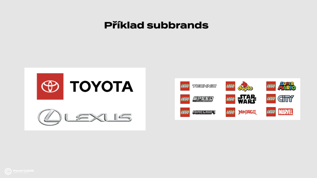 Příklady sub brands v brandové architektuře