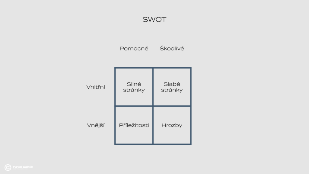 SWOT analýza